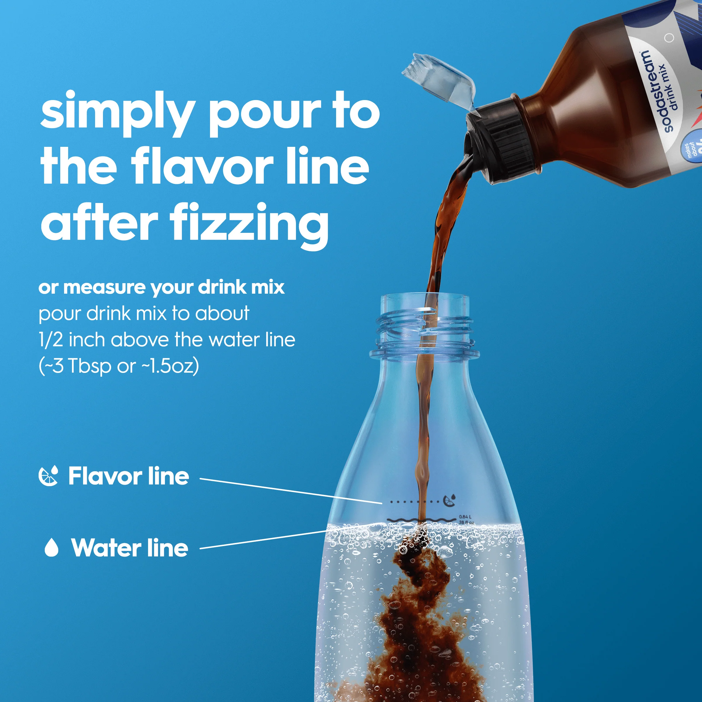 Sodastream Classics® Xtreme Energy Zero Sugar Drink Mix 4 Pack 440ml - Image 2