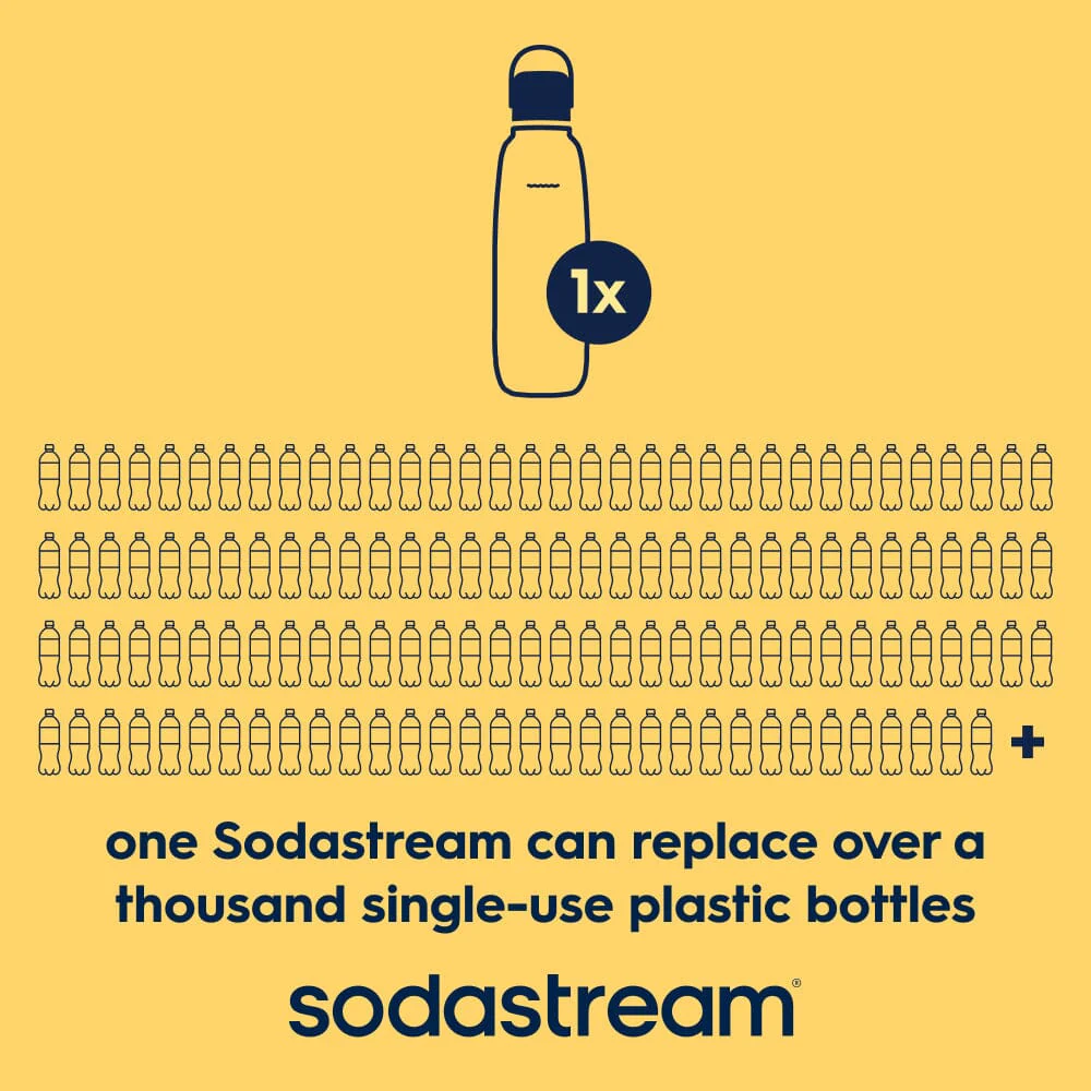 Sodastream Fizz & Go™ Insulated Stainless Steel Carbonating Bottle Lemon 30.4 oz - Image 5